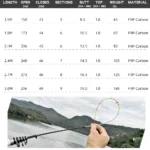 Bakawa Ultralight Portable Telescopic Feeder Carbon Fiber Fishing Rod Spinning For Saltwater Freshwater 3 0 2 4