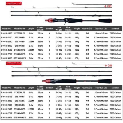 Biutifu Traveller Spinning Casting Fuji Lure Mini Rock Fishing Rod 1 8 2 1 2 4 1