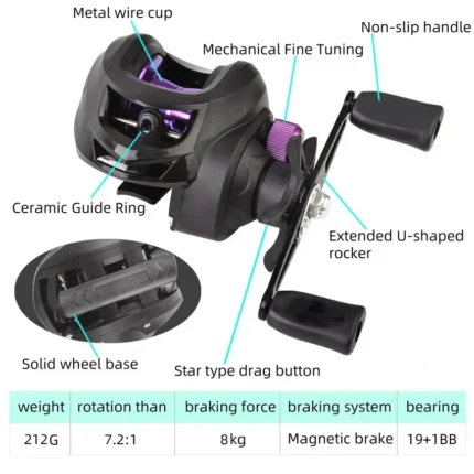 Baitcasting Reel 7 2 1 High Speed Long Shoot Prevent Line Tangling Fishing Reel Fresh Saltwater 1