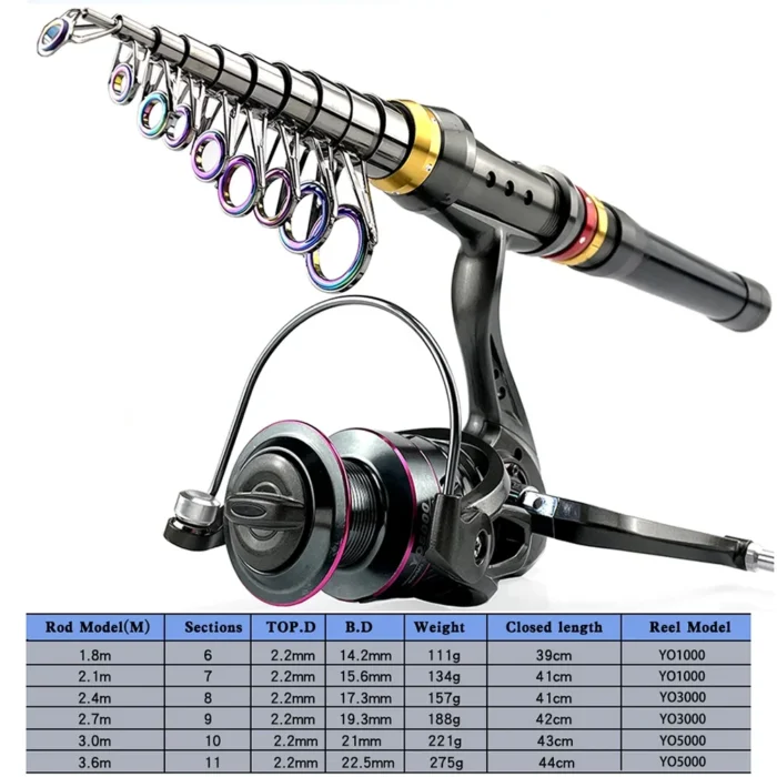 Fishing Rod And Reel Set Superhard Telescopic Fishing Rod 1 8 3 6m Spinning Reel 1000 2