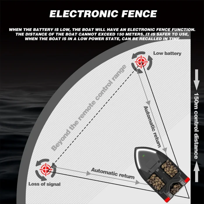 Gps Fishing Bait Boat 500m Rc Bait Boat Dual Motor Fish Finder 2kg Loading Support Automatic 5