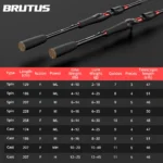 Kastking Brutus Multi Section Rod Carbon Spinning Casting Fishing Rod With 1 29m 1 86m 2 5