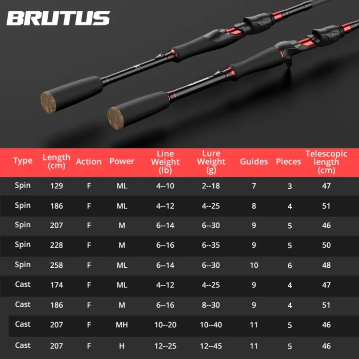 Kastking Brutus Multi Section Rod Carbon Spinning Casting Fishing Rod With 1 29m 1 86m 2 5