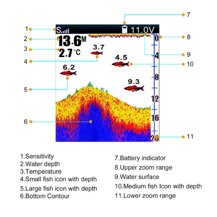 Lucky Ff918 C180s Wired Fishing Finder 540ft 180m Depth Sounder Fish Detector Monitor Echo Sounder For 4