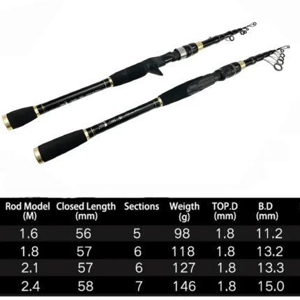 Long Casting Lure Fishing Rod 1 6m 1 8m 2 1m 2 4m Carbon H Power 1