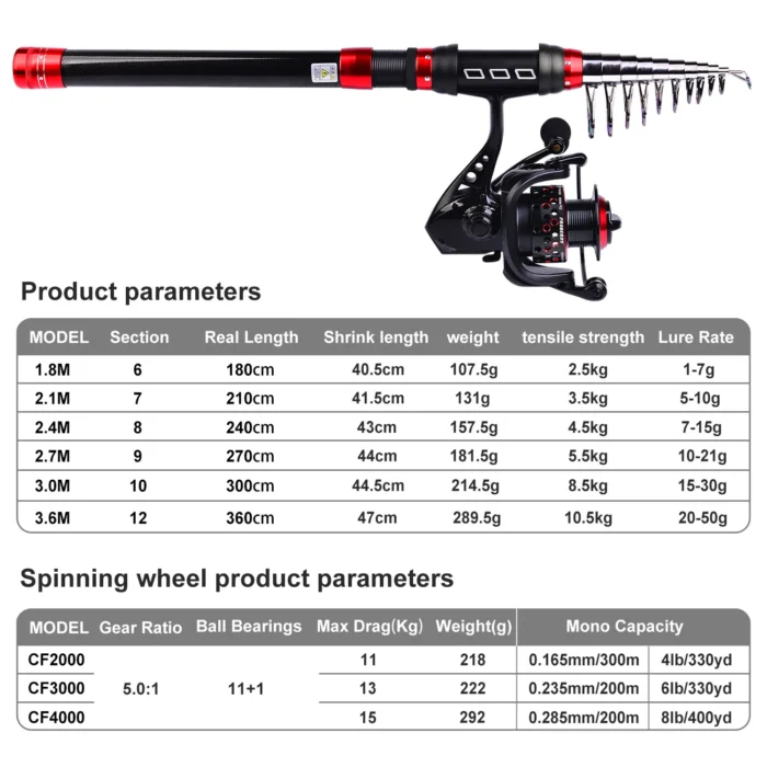 New 1 8m 2 1m 2 4m 2 7m 3 0m 3 6m Ultra Short Handy 2