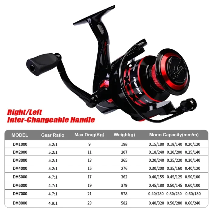 Proberos Spinning Reel 9 23kg Max Drag Fishing Reel 1000 8000 Series Cnc Mechine Fishing Wheel 1