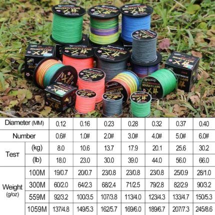 Sougayilang Braided Line 4x 100 300m 5 Colors Max Drag 66 Lb Line Multifilament Pe Line 1