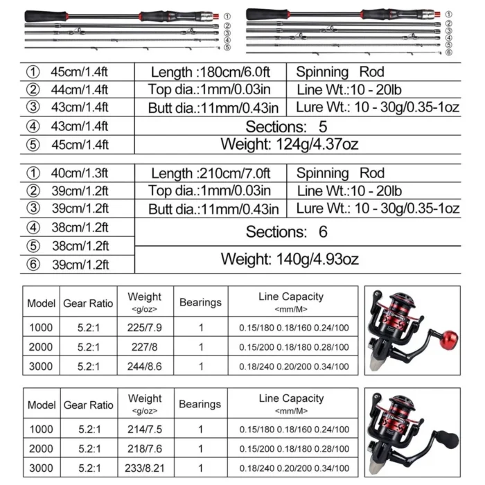 Sougayilang Spinning Fishing Reel And Rod Set 1 8m 2 1m Bass Fishing Rod And Spinning 4