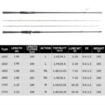 Spinning Casting Fishing Rod 1 95m 2 1m L Ml M Action Ultra Light Extra Fast 1