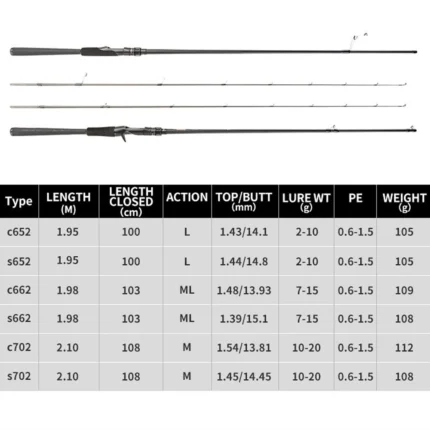 Spinning Casting Fishing Rod 1 95m 2 1m L Ml M Action Ultra Light Extra Fast 1