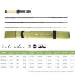 Tsurinoya Intruder 4 Section Portable Fishing Rod 1 6m 1 68m Mf Fuji Guide Spinning Casting 1