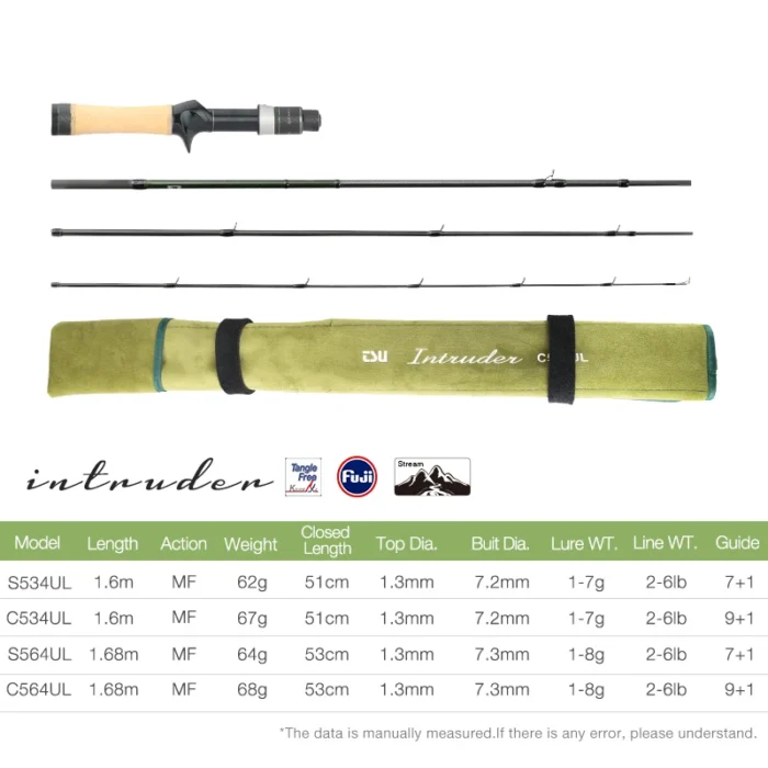 Tsurinoya Intruder 4 Section Portable Fishing Rod 1 6m 1 68m Mf Fuji Guide Spinning Casting 1