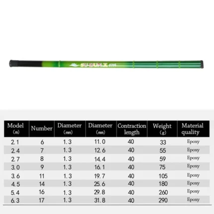 Ultralight Telescopic Fishing Rod Travel Stream Lake Hand Pole Carp Feeder Portable Fishing Rods Tackle Superhard 1