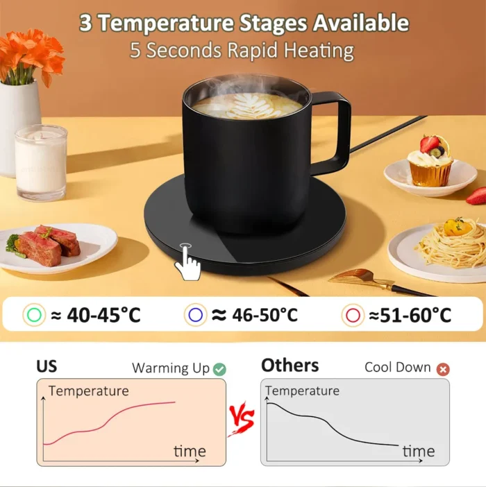 Coffee Cup Heater Mug Warmer Usb Heating Pad Electic Milk Tea Water Thermostatic Coasters Cup Warmer 1 1.webp