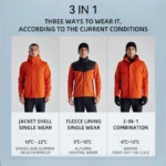 Kailas 3 In 1 Hiking Jacket Men Hard Shell Windproof Waterproof Outdoor Fleece Trekking Camping Coat 4.webp