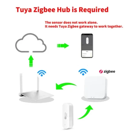 Tuya Zigbee Smart Temperature And Humidity Sensor App Remote Monitor For Smart Home Var Smartlife Work 1.webp